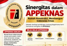 APPEKNAS Perkokoh Gotong Royong Dunia Konstruksi untuk Masa Depan Indonesia