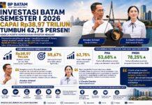 Investasi Batam Melejit 62,75 Persen, Realisasi Semester I 2026 Capai Rp38,97 Triliun